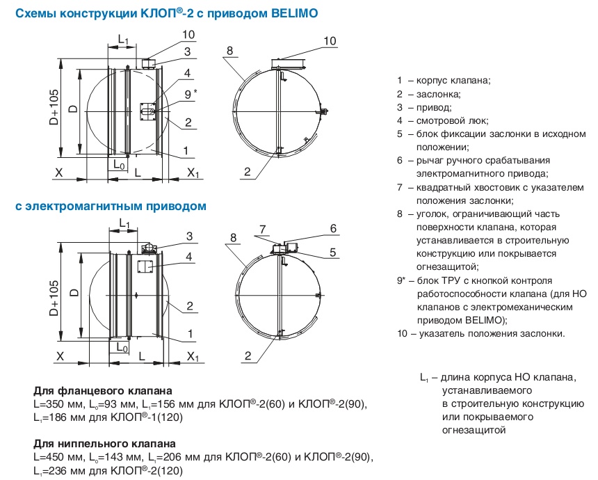 Схемы конструкции КЛОП®-2 с приводом belimo